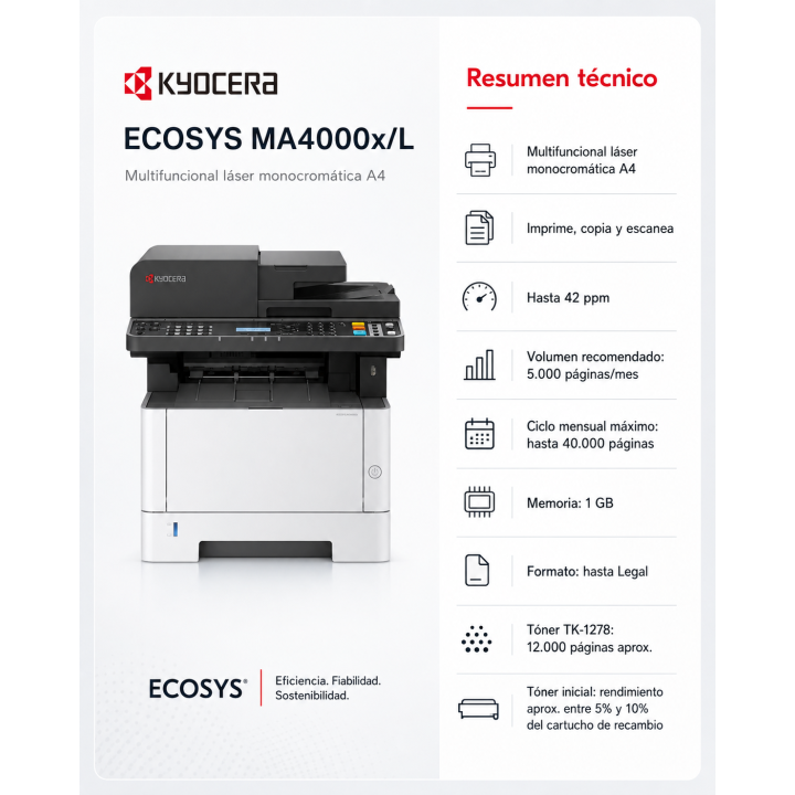 Resumen técnico del Kyocera ECOSYS MA4000x/L