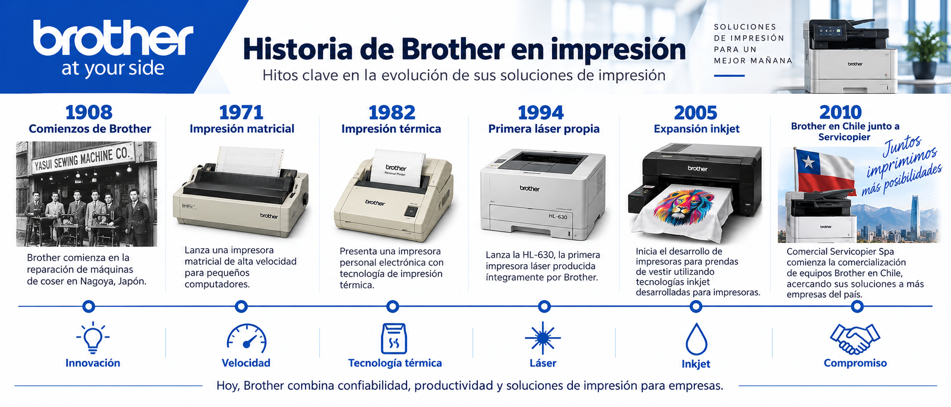 Historia de Brother en impresión