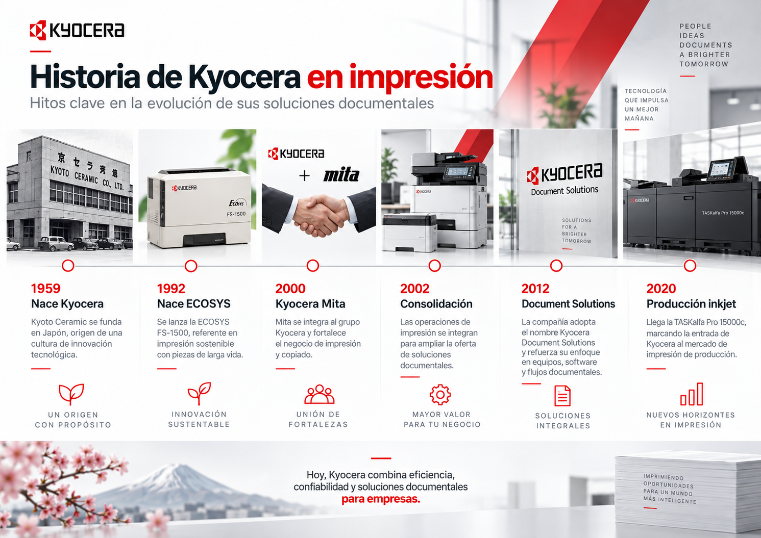 Historia de Kyocera en impresión