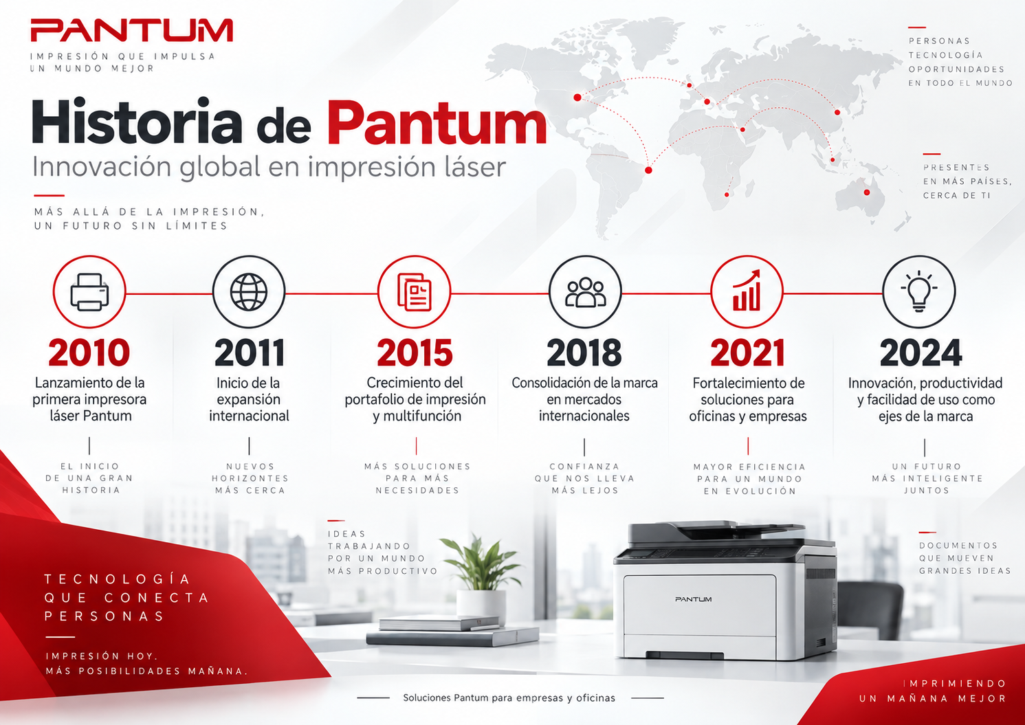 Pantum: soluciones de impresión para empresas